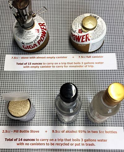 Comparison photo: a canister stove with two fuel canisters, 15 ounces in total, above the 2.5oz PillBottle Stones Stove and 9.5oz of alcohol in two bottles, 14 ounces in total